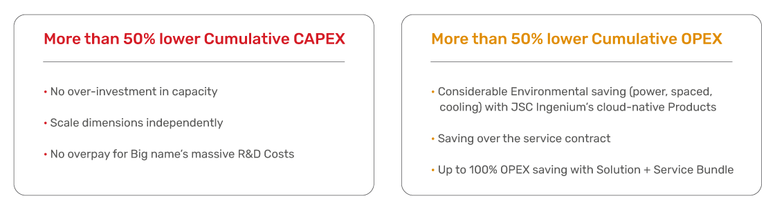 JSC Ingenium - MNOs: Improve CSP's TCO