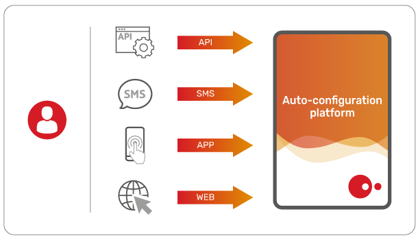 JSC Ingenium - MVNOs: Auto-configuration platform