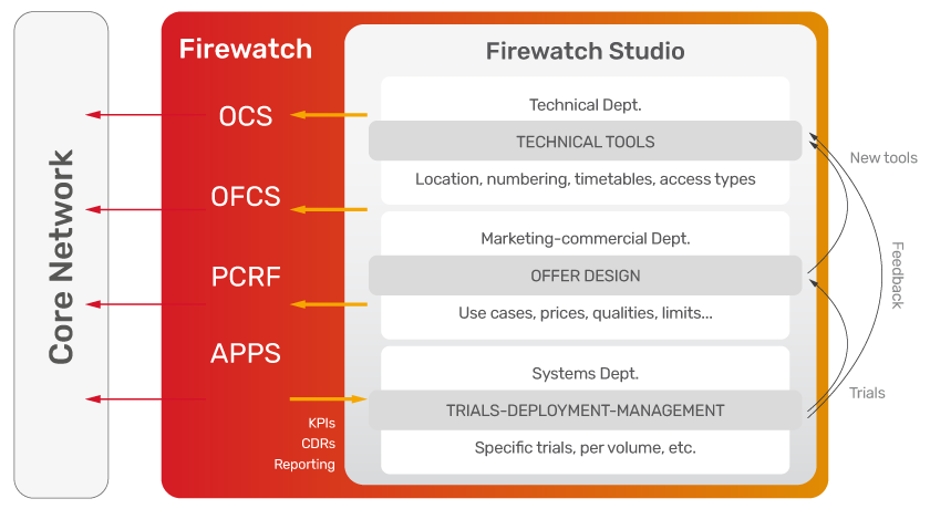 JSC Ingenium - MVNOs: Policy and Charging Firewatch