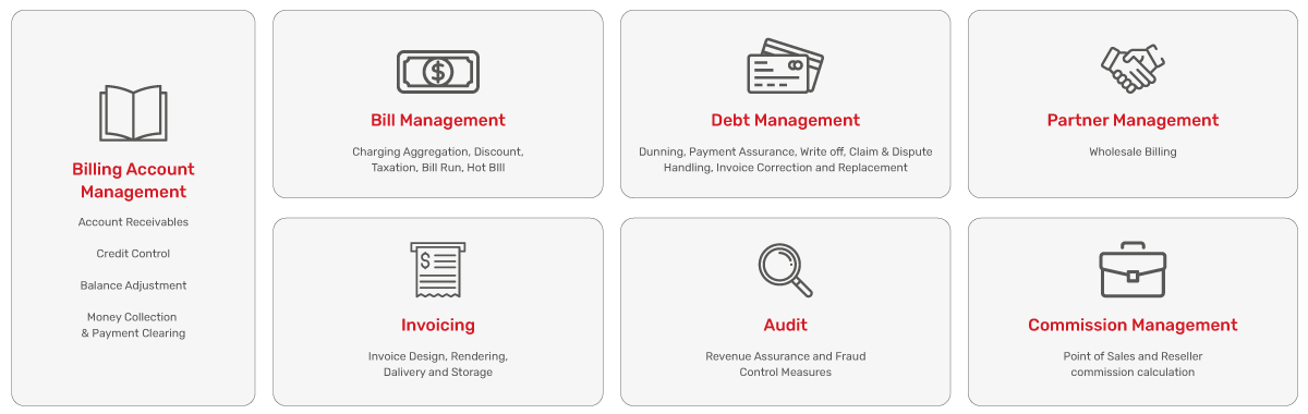 JSC Ingenium - Technology: BSS - Billing and collection system