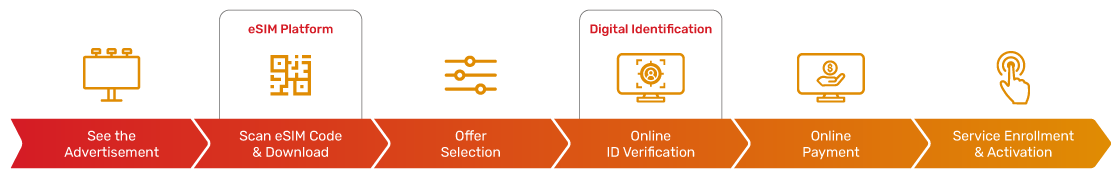 JSC Ingenium - Technology: Digital-first experience