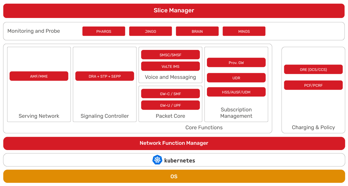 JSC Ingenium - Technology: Hyperelastic Network solution