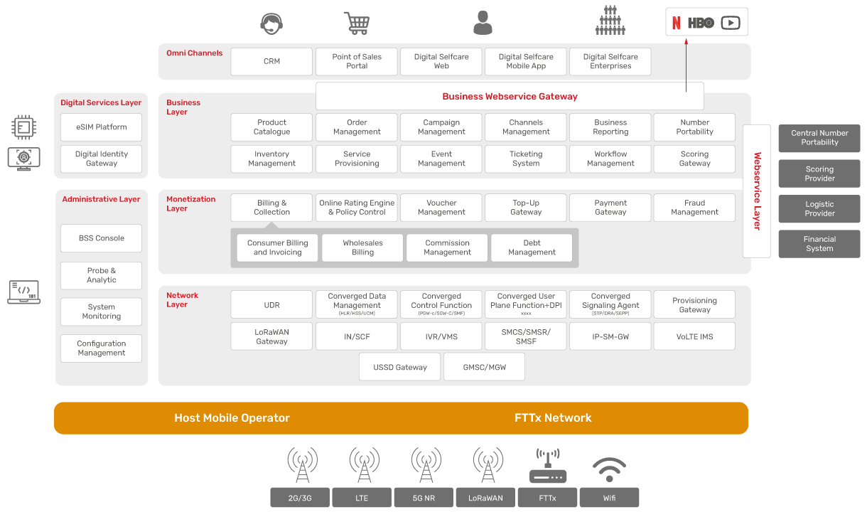 JSC Ingenium - Technology: TaaS - Telco as a Service